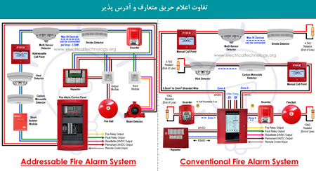 تفاوت سیستم اعلام حریق متعارف و آدرس پذیر